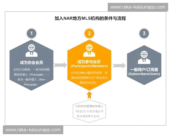 MLS经纪人：链接市场与信任的桥梁，帮你找到理想家园